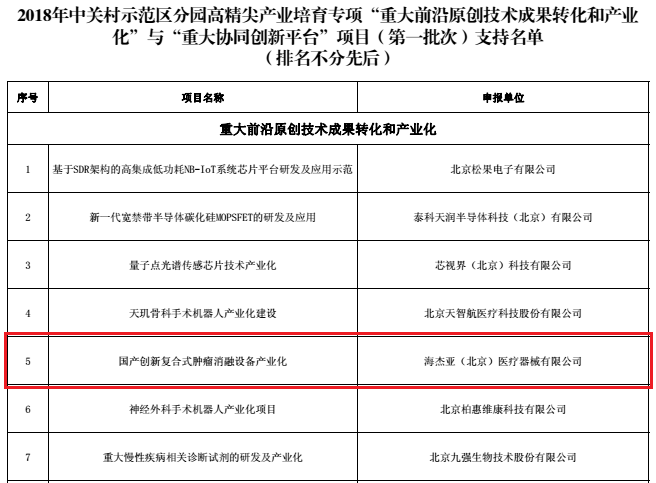 不忘初心，砥礪前行：海杰亞喜獲中關(guān)村高精尖產(chǎn)業(yè)數(shù)千萬級專項資金支持